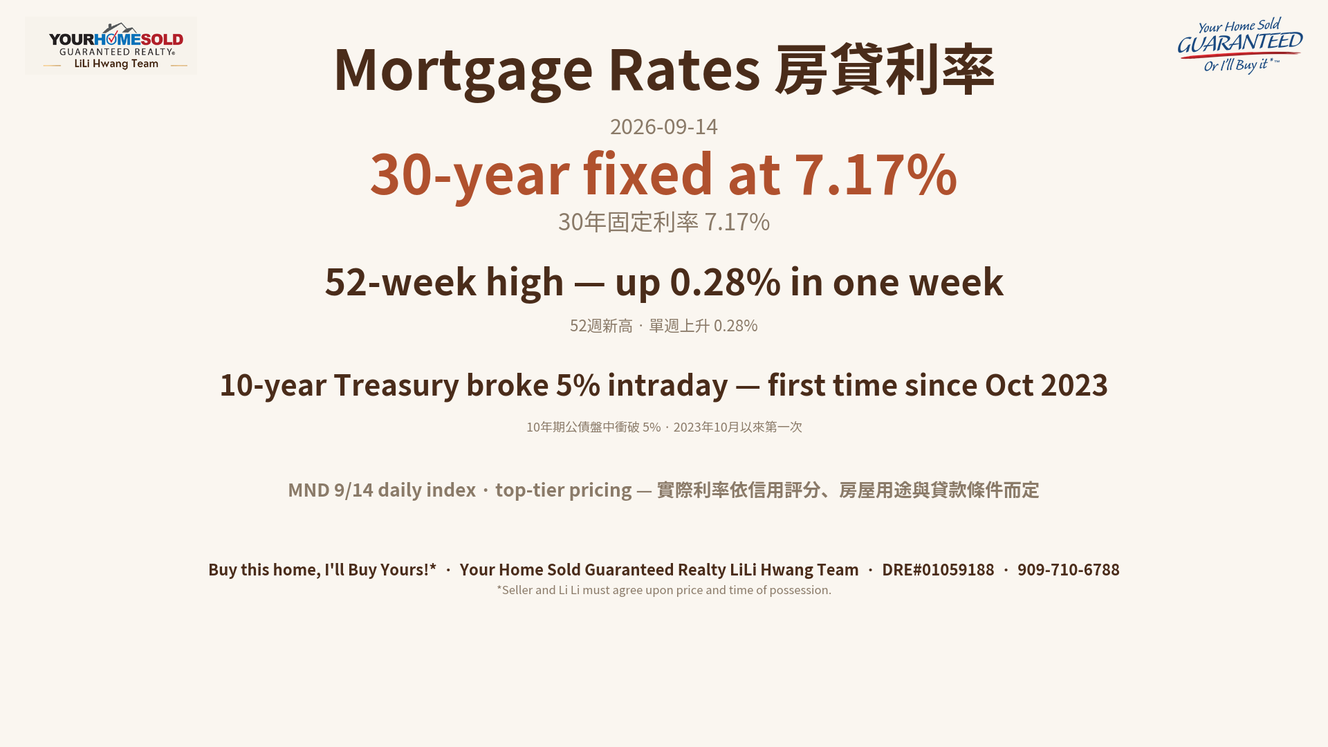Rancho Cucamonga housing market video September 2026 — mortgage rates chart at 7.17%