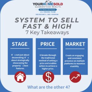 🚨 Attention Home Sellers! Avoid costly mistakes with "The 9 Step System to Sell Your Home Fast and for Top Dollar." Contact Your Home Sold Guaranteed Realty LiLi Hwang Team at (909) 710-6788.