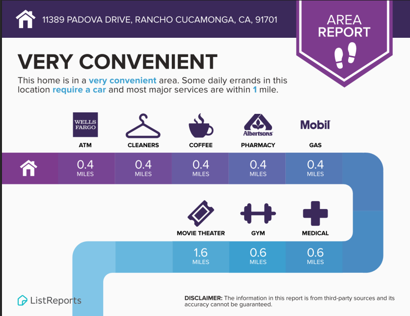 Infographics-istReports_3rd party Source for 11389 Padova_Rancho-Cucamonga_