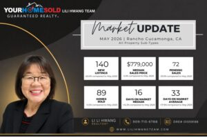 May 2026 Rancho Cucamonga real estate market update graphic by local broker Li Li Hwang, showing a median of 16 days on market and low housing inventory.