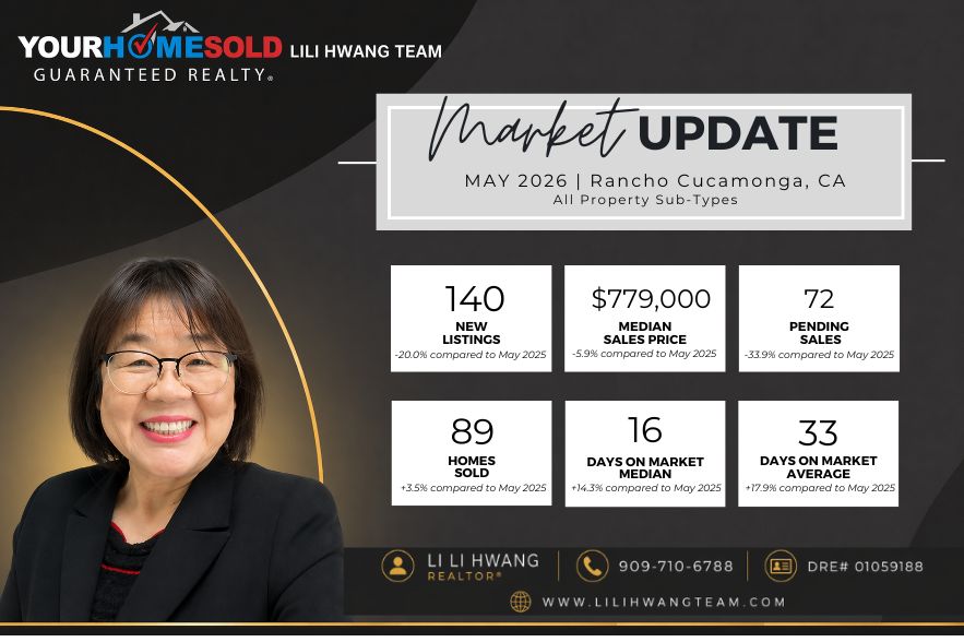 May 2026 Rancho Cucamonga real estate market update graphic by local broker Li Li Hwang, showing a median of 16 days on market and low housing inventory.