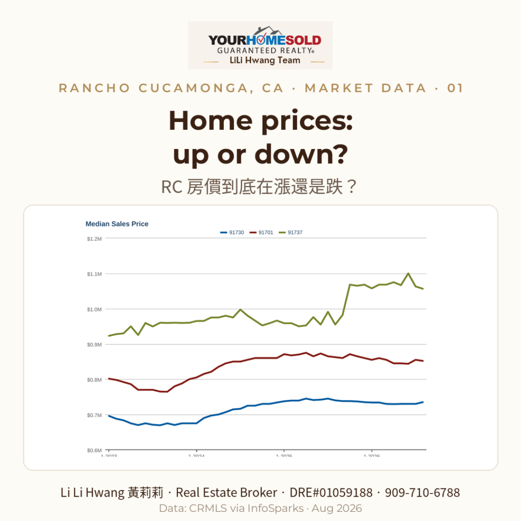 3-year median sold price trend chart for detached single-family homes in Rancho Cucamonga 91730, 91701, 91737 — Li Li Hwang, Chinese-Speaking Broker