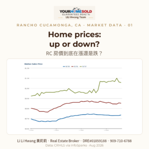3-year median sold price trend chart for detached single-family homes in Rancho Cucamonga 91730, 91701, 91737 — Li Li Hwang, Chinese-Speaking Broker