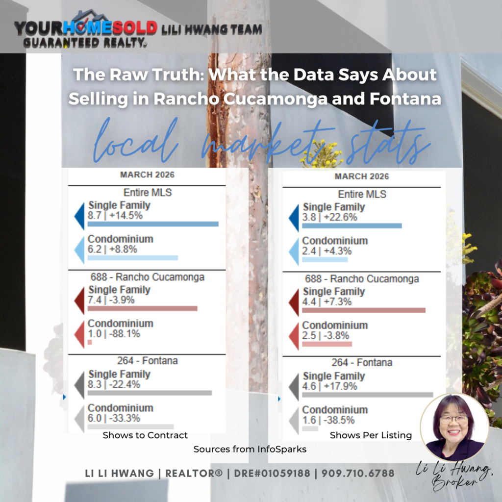 March 2026 Market Report for Rancho Cucamonga & Fontana by Li Li Hwang, Mandarin-Chinese Speaking Real Estate Agent.