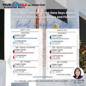 March 2026 Market Report for Rancho Cucamonga & Fontana by Li Li Hwang, Mandarin-Chinese Speaking Real Estate Agent.