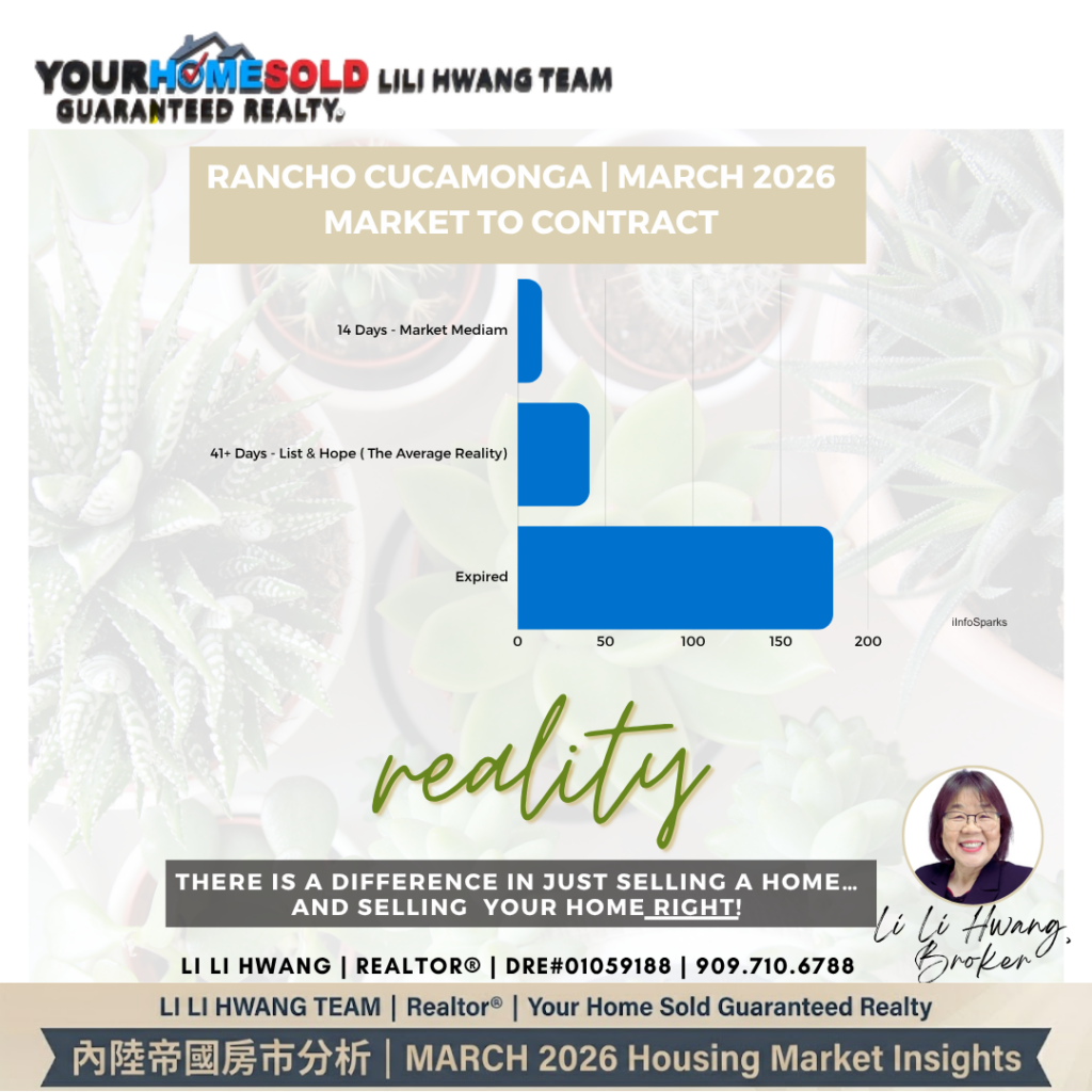 Li Li Hwang Realtor Rancho Cucamonga 14 vs 41 days strategy 庫卡蒙格房地產經紀人 房市戰略成交